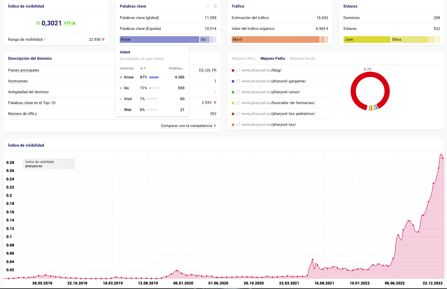 auditoria web seo medico